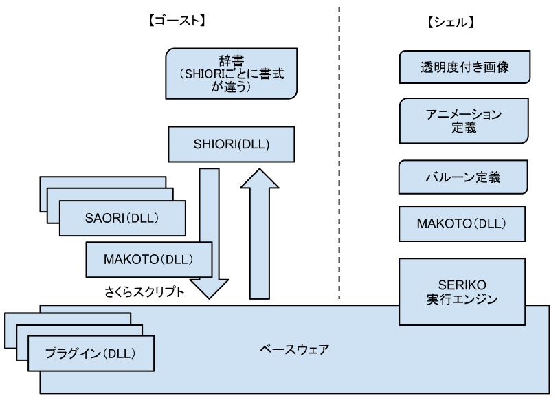 伺か概念図.png