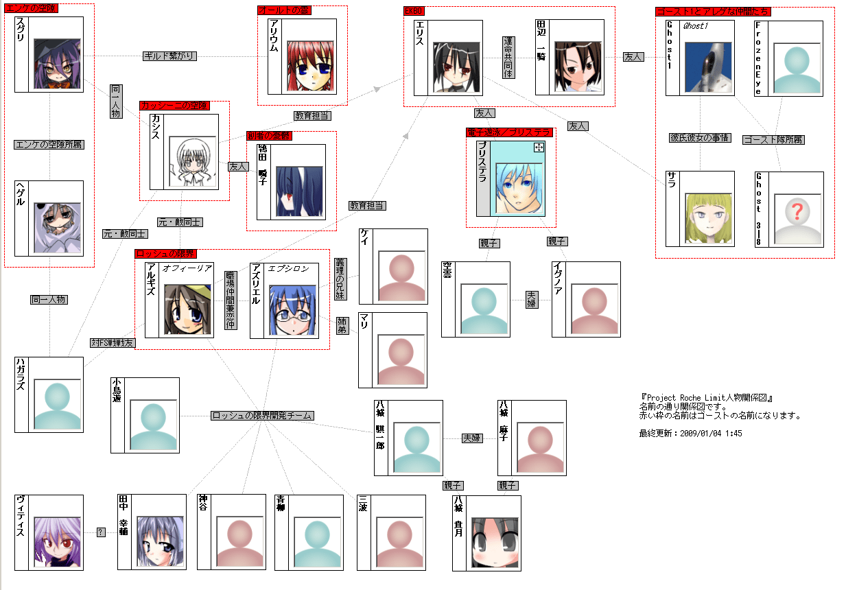 人物関係図.png